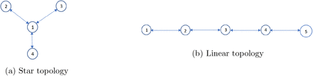 Fig 5: