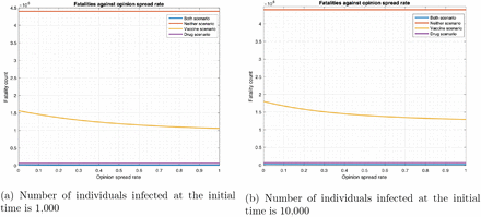 Fig 6: