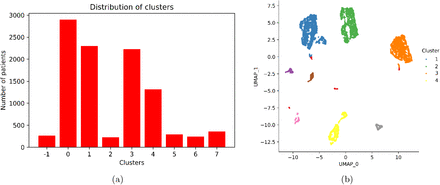 Figure 3: