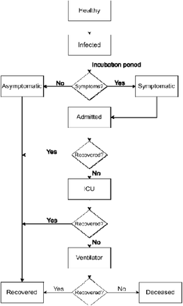 Figure 1: