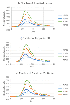 Figure 5: