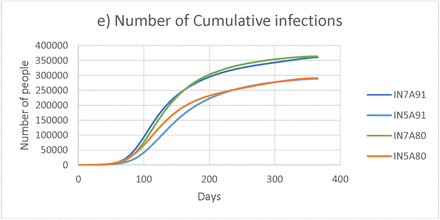 Figure 5: