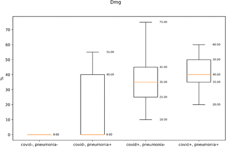 Appendix A. Figure 1.