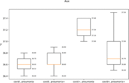 Appendix A. Figure 2.