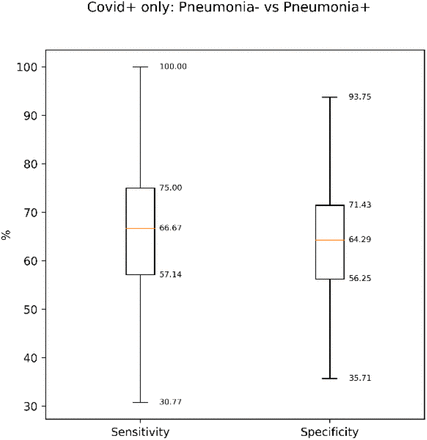 Appendix A. Figure 3