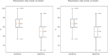 Appendix A. Figure 4