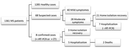 Figure 1: