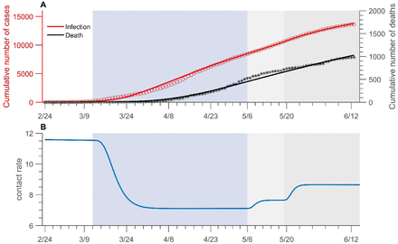 Figure 3: