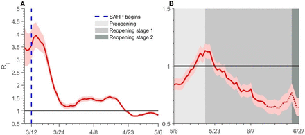 Figure 4:
