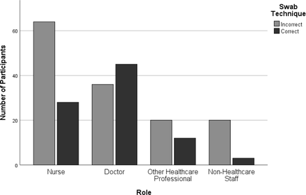 Figure 4: