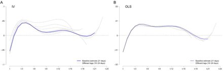 Supplementary Figure 5
