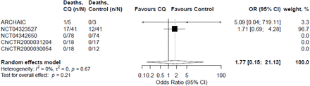 Figure 2B.
