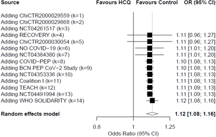 Figure 3B.