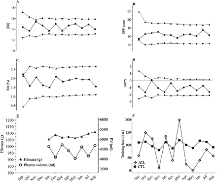 Figure 11.