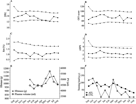 Figure 2.