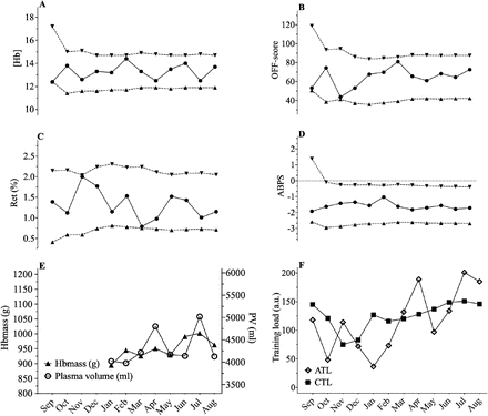Figure 3.