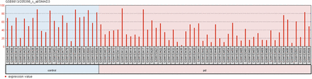 Figure 6: