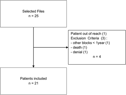 Figure 1: