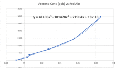 Figure 12.