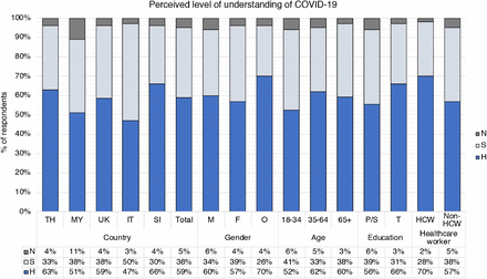 Figure 4: