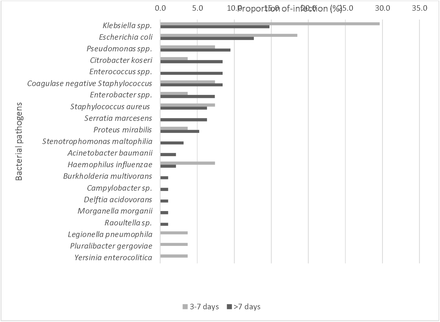 Fig 2: