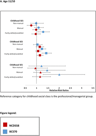 Supplemental Figure 2 A, B, C & D.
