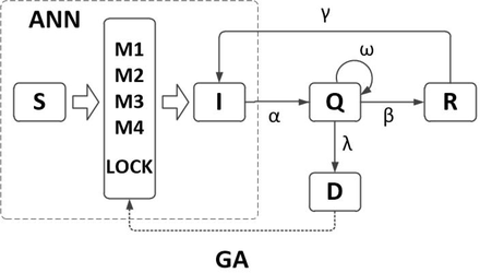 Fig 1.