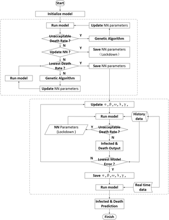 Fig 3.