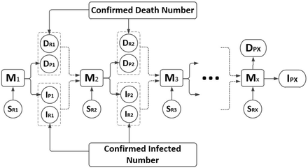 Fig 4.