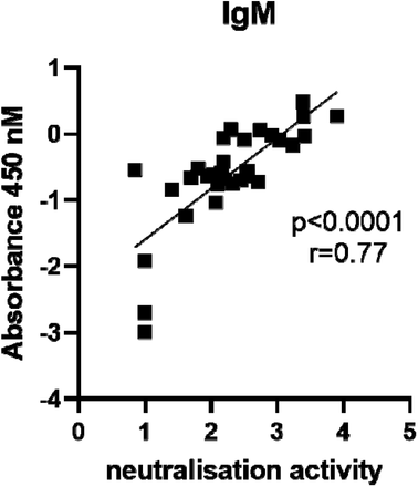 Figure 3: