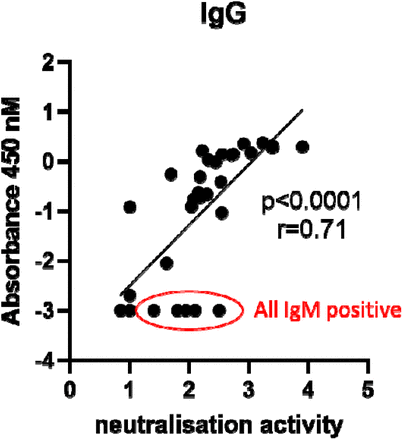 Figure 4: