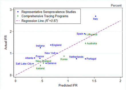 Figure 6: