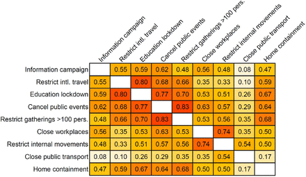 Extended Data Figure 7.