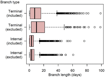 Extended Data Figure 2.