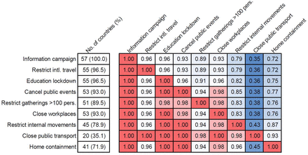 Extended Data Figure 4.