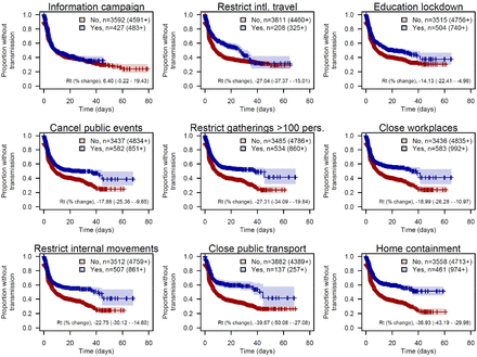 Extended Data Figure 5.