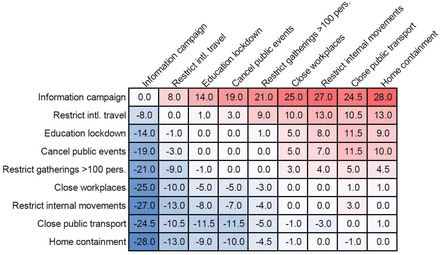 Extended Data Figure 6.