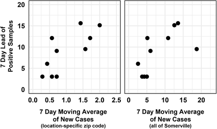 Figure S1: