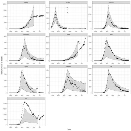 Fig 3.