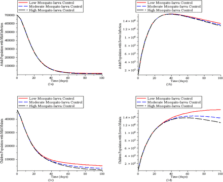 Figure 1: