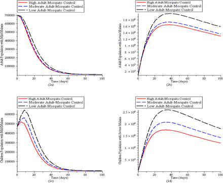 Figure 2: