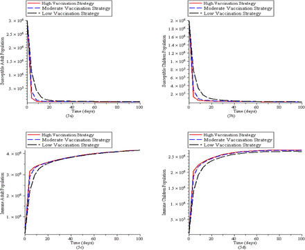Figure 5: