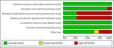 Figure 10: