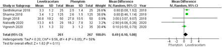 Figure 5: