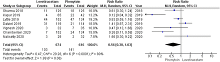 Figure 6: