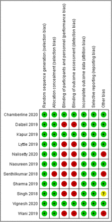 Figure 9:
