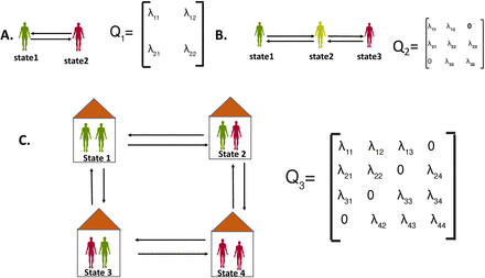 Figure 4: