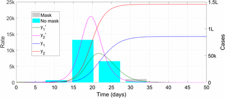 Figure 3: