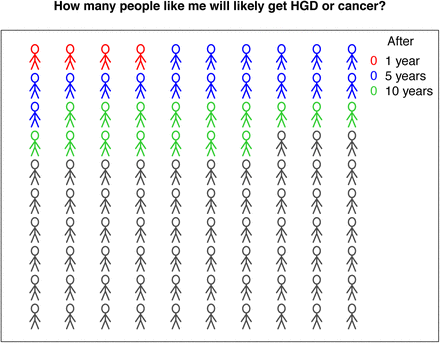 Figure 4: