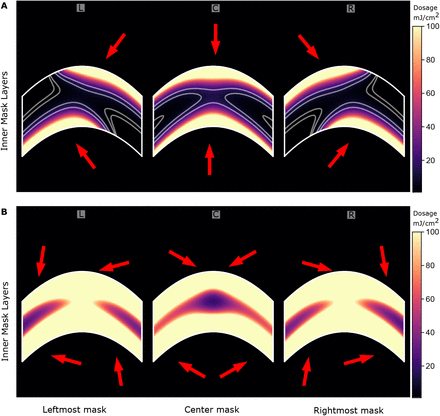 Fig 3.